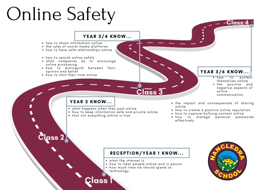 Online safety road map.png