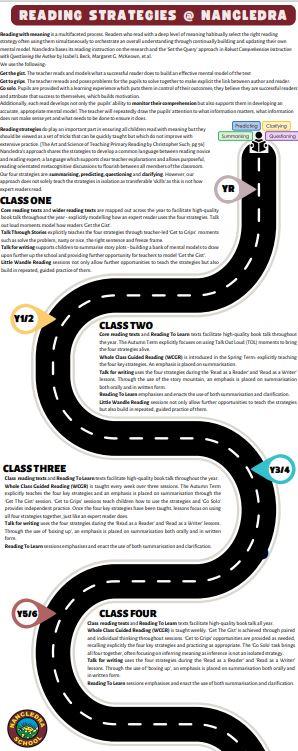 reading strategy approach.JPG