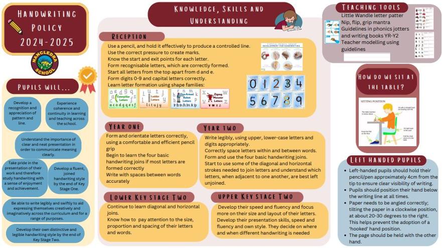 handwriting policy 2024.JPG